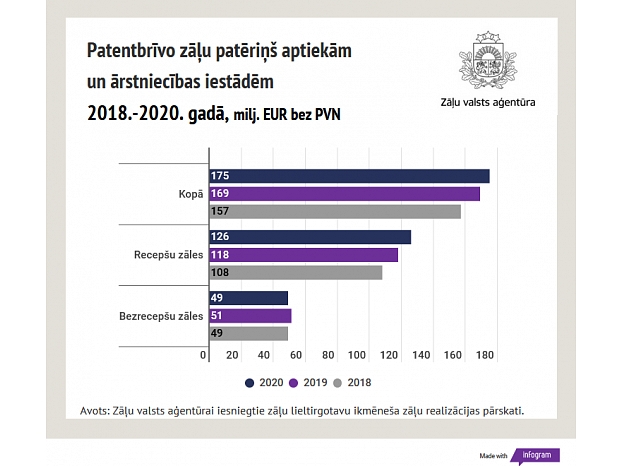 Autors: Z__u_pat_ri___pa_grup_m_2018_2020