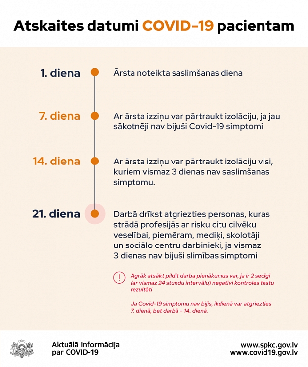 Autors: atskaites_datumi_COVID_19_pacientam