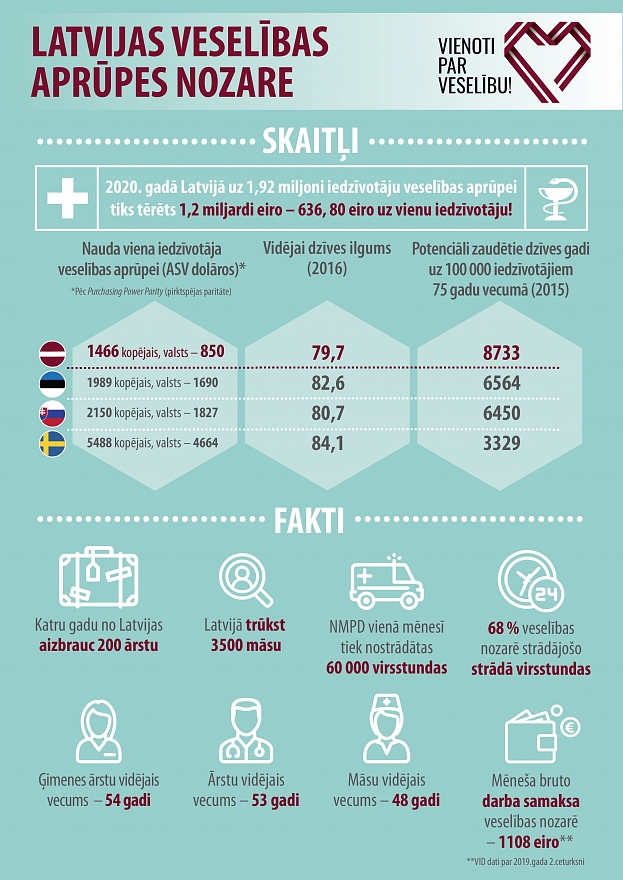 Autors: Veselibas_aprupes_infografika