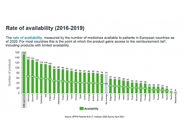 autors: Zāļu pieejamības koeficients Eiropā
