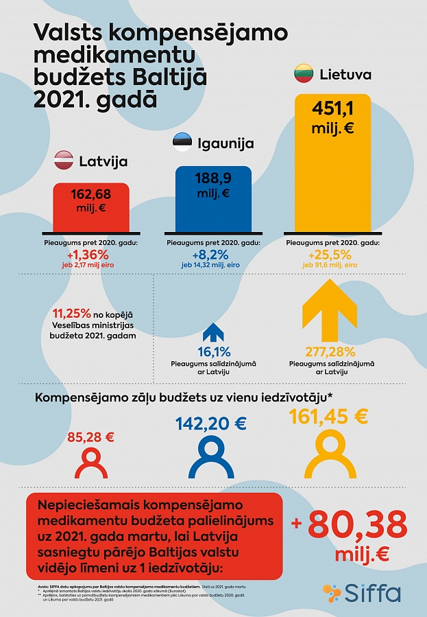 Autors: SIFFA_infografika