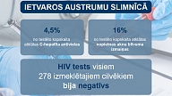 Eiropas testēšanas nedēļas laikā atsevišķiem pacientiem atklāj C-hepatīta antivielas un aknu blīvuma izmaiņas