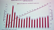 Austrumu slimnīcā notiks konference par HIV infekciju Latvijā