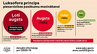 Covid-19 drošības pasākumus mazinās saskaņā ar "luksofora principu"