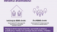 Covid-19 izplatības mazināšanai nosaka stingrākus pulcēšanās ierobežojumus