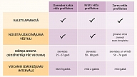 Iedzīvotāji tiek aicināti veikt valsts apmaksātas vēža profilaktiskās pārbaudes