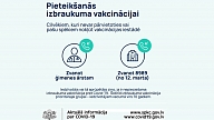 Iedzīvotājiem ir iespēja pieteikties izbraukuma vakcinācijai dzīvesvietā