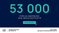 Svētdien www.manavakcina.lv bija reģistrējušies jau vairāk nekā 53 000 iedzīvotāju