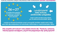 Vienotais Eiropas zāļu aģentūru paziņojums par antibiotiku piegādes pārtraukumiem ES