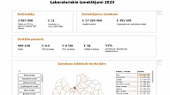 NVD publicē veselības aprūpes finansējuma datus atklātības veicināšanai