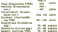SĒRŪDEŅRAŽA MINERĀLŪDEŅI