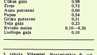 VITAMĪNI