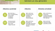 Bērnu slimnīca sniedz ilgstošu emocionālu, sociālu un garīgu atbalstu bērniem ar smagām slimībām un viņu ģimenēm