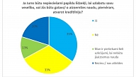 Aptauja: tikai 13% Latvijas iedzīvotāju ir pietiekami uzkrājumi, lai parūpētos par savu veselību