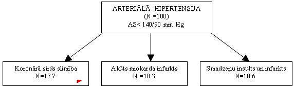 hipertenzija uši točka