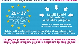 Vienotais Eiropas zāļu aģentūru paziņojums par antibiotiku piegādes pārtraukumiem ES