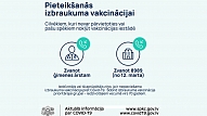 Iedzīvotājiem ir iespēja pieteikties izbraukuma vakcinācijai dzīvesvietā

