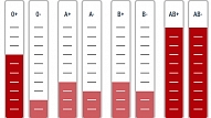 Valsts asinsdonoru centrs lūdz asins grupu donoru atsaucību