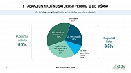 Pētījums: Katrs trešais iedzīvotājs smēķē, 88% smēķētāju uzsākuši ar klasiskajām cigaretēm