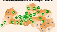 Puse Valmieras, Saulkrastu un Ādažu novadu iedzīvotāju ir saņēmuši vismaz vienu vakcīnas devu pret Covid-19