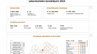 NVD publicē veselības aprūpes finansējuma datus atklātības veicināšanai