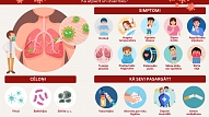 Kā atpazīt pneimoniju jeb plaušu karsoni? (INFOGRAFIKA)