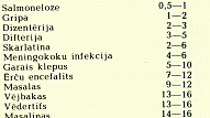 INKUBĀCIJAS PERIODS