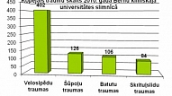 Mediķi, vecāki un bērnu tiesību aizstāvji aicina parūpēties par bērnu drošību vasaras brīvlaikā